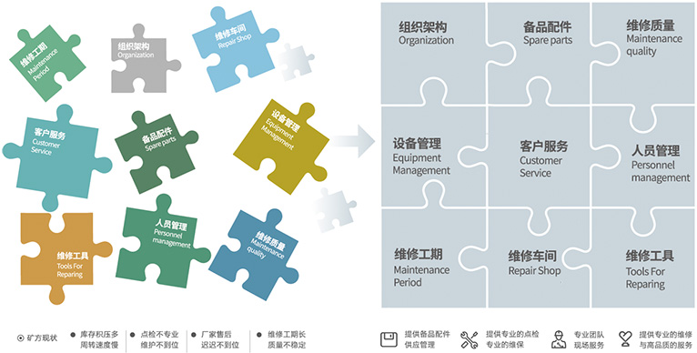 帮助客户聚焦主业，，，，，，提高经营效率
